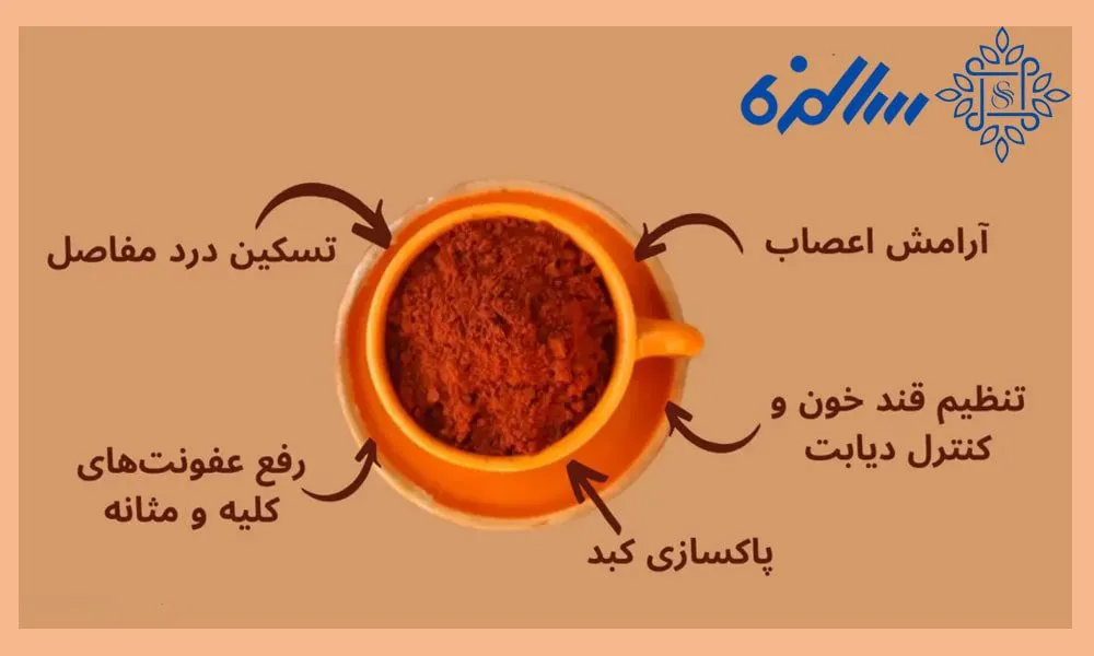قهوه خرما چیست؟ و چه خواصی دارد؟