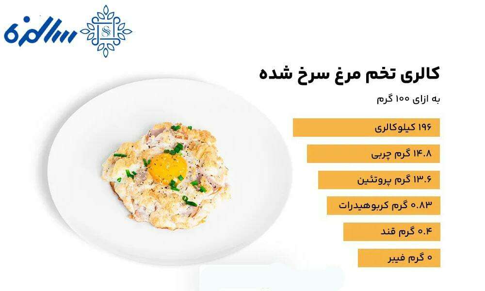 کالری تخم مرغ سرخ شده